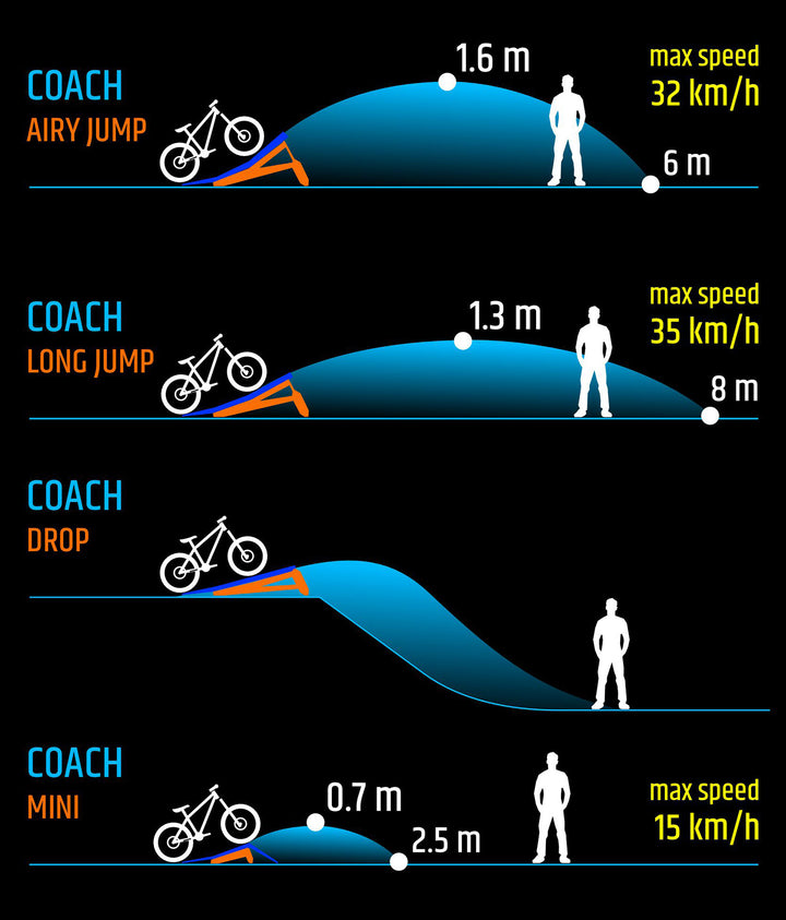 Mtb Coach Ramp COACH | Most versatile MTB Jump Ramp – MTB Hopper